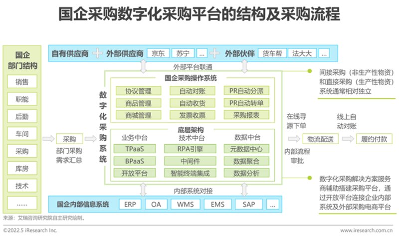 未来已来：IT运维趋势与方向