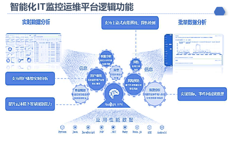 系统集成，不只是技术的堆砌，更是企业竞争力的核心体现！今天，我们就通过几个实际案例来探讨一下如何高效进行系统集成。